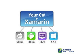 最終傷到誰？Win10兼容安卓應(yīng)用的全解析與應(yīng)用軟件開發(fā)趨勢